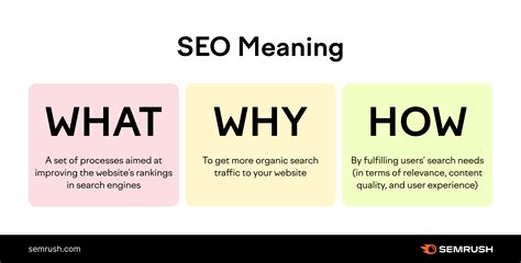 ph646.seo|seo meaning.